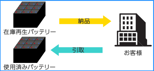 フォークリフト販売・バッテリー再生の株式会社ダイコク